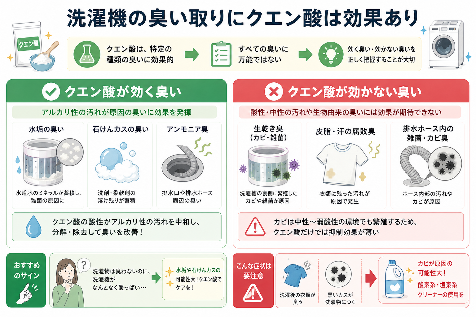 洗濯機の臭い取りにクエン酸は効果あり