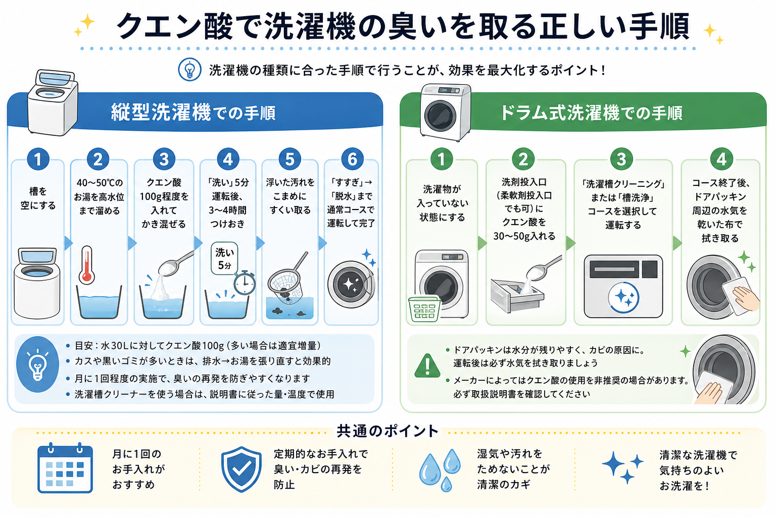 クエン酸で洗濯機の臭いを取る正しい手順