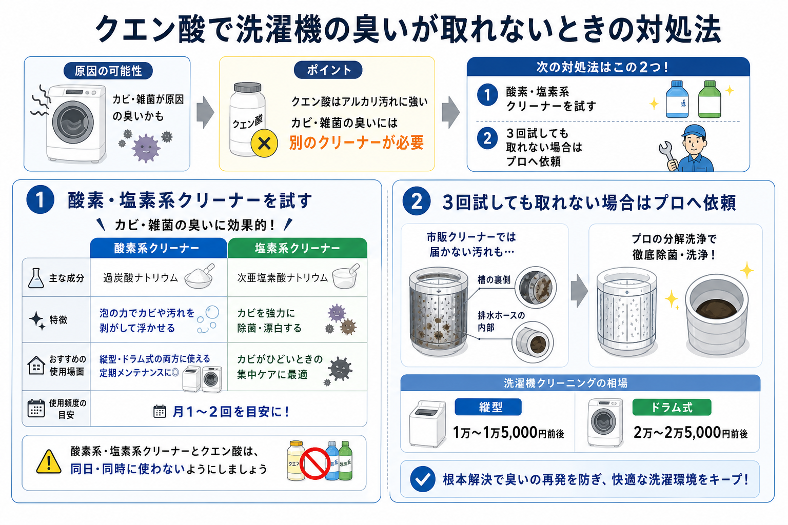 クエン酸で洗濯機の臭いが取れないときの対処法