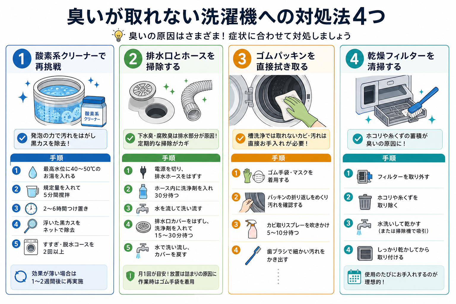 臭いが取れない洗濯機への対処法4つ