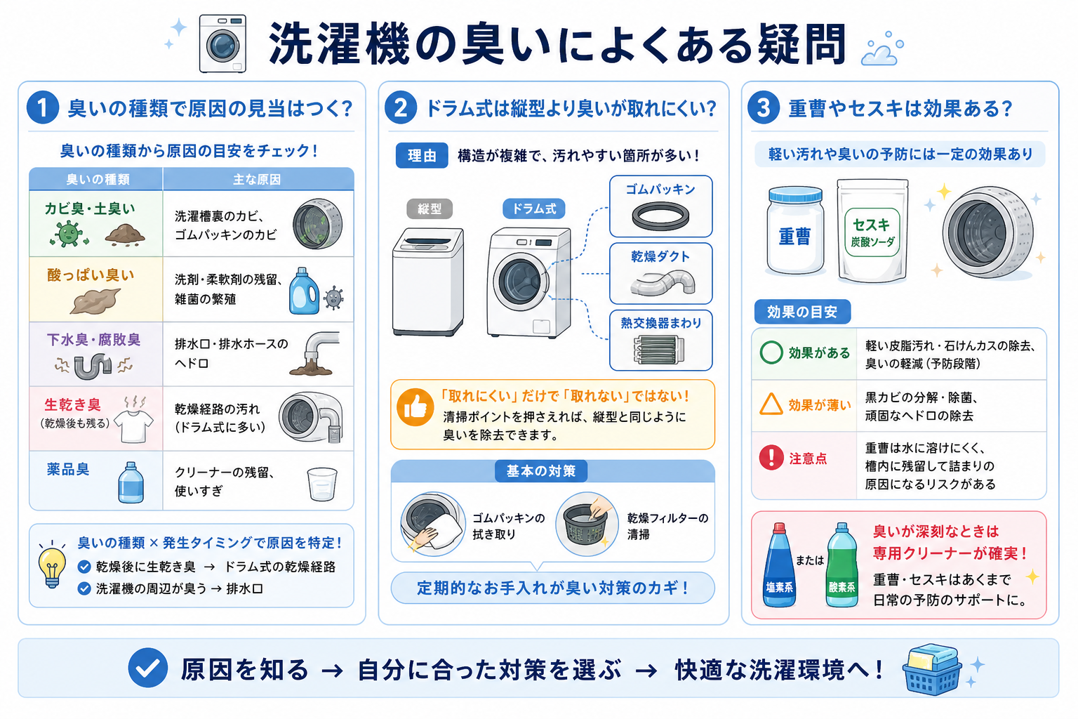 洗濯機の臭いによくある疑問