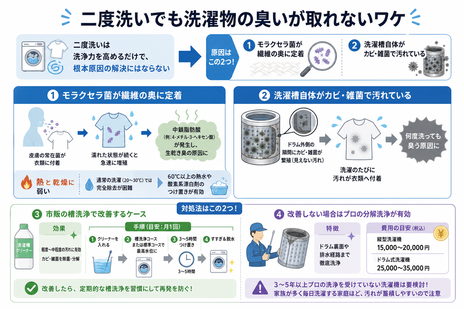 二度洗いでも洗濯物の臭いが取れないワケ