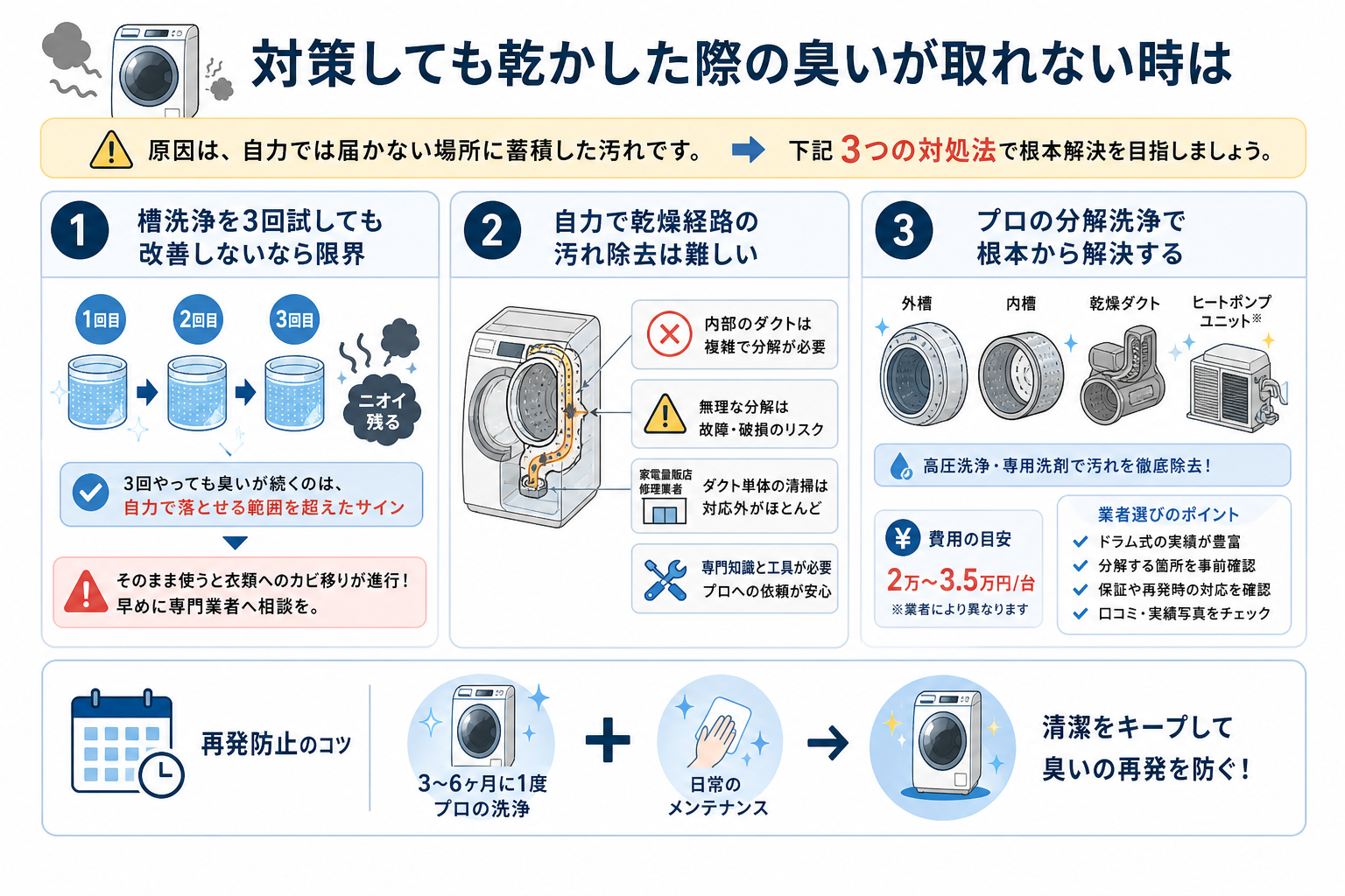 対策しても乾かした際の臭いが取れない時は