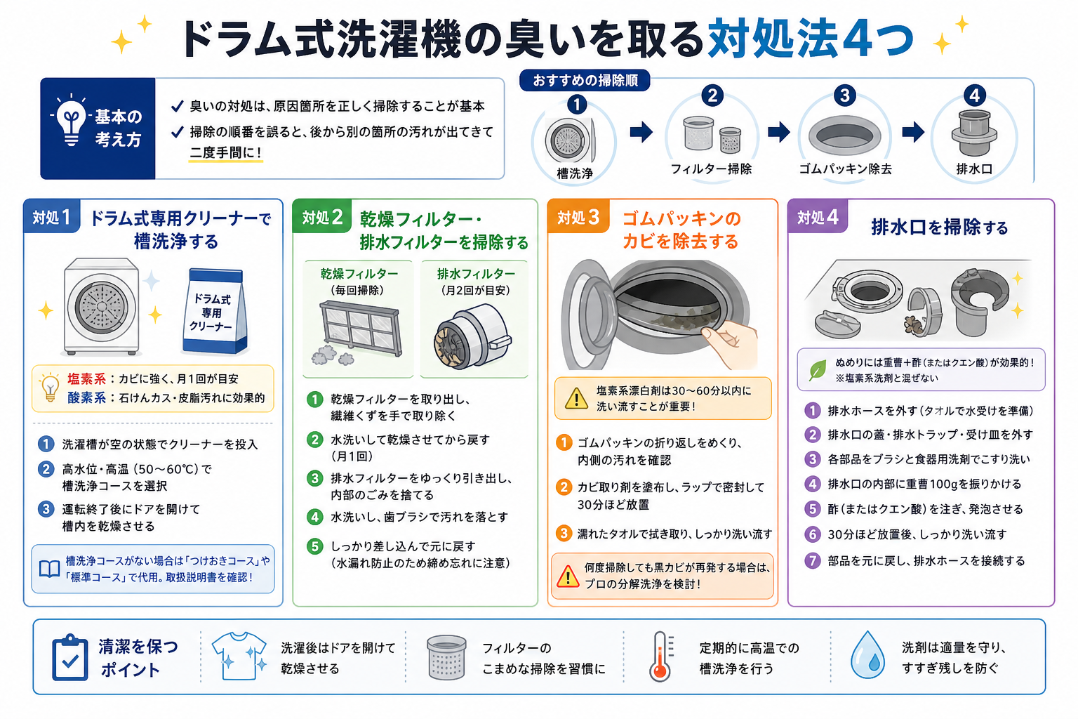 ドラム式洗濯機の臭いを取る対処法4つ