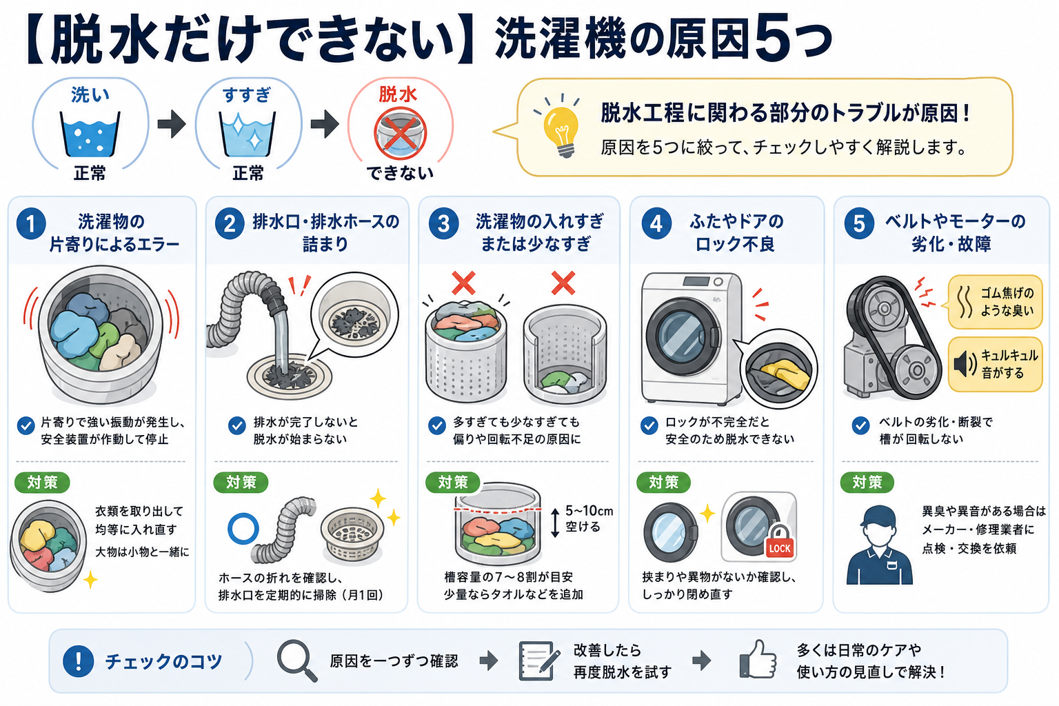 【脱水だけできない】洗濯機の原因5つ