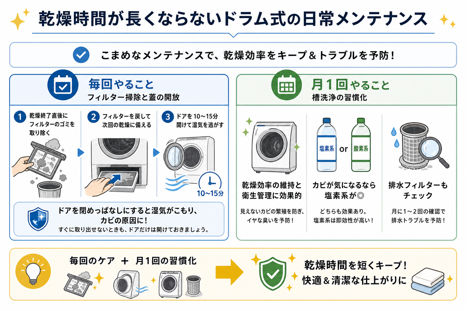 乾燥時間が長くならないドラム式の日常メンテナンス