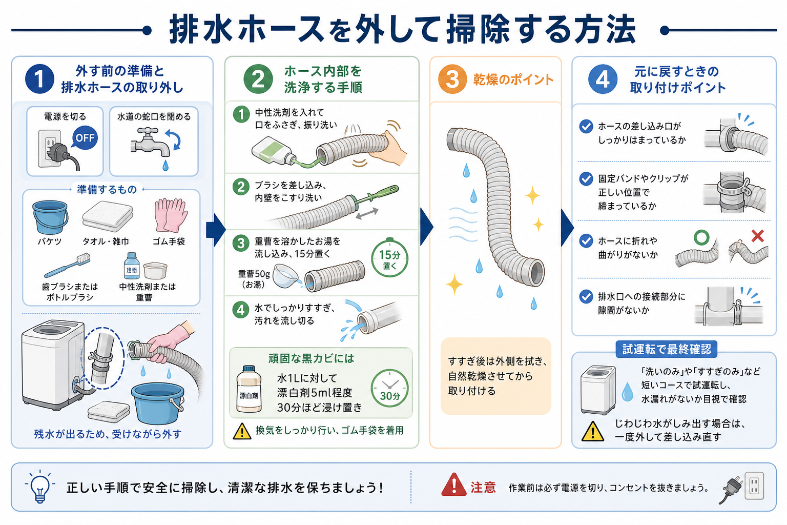排水ホースを外して掃除する方法