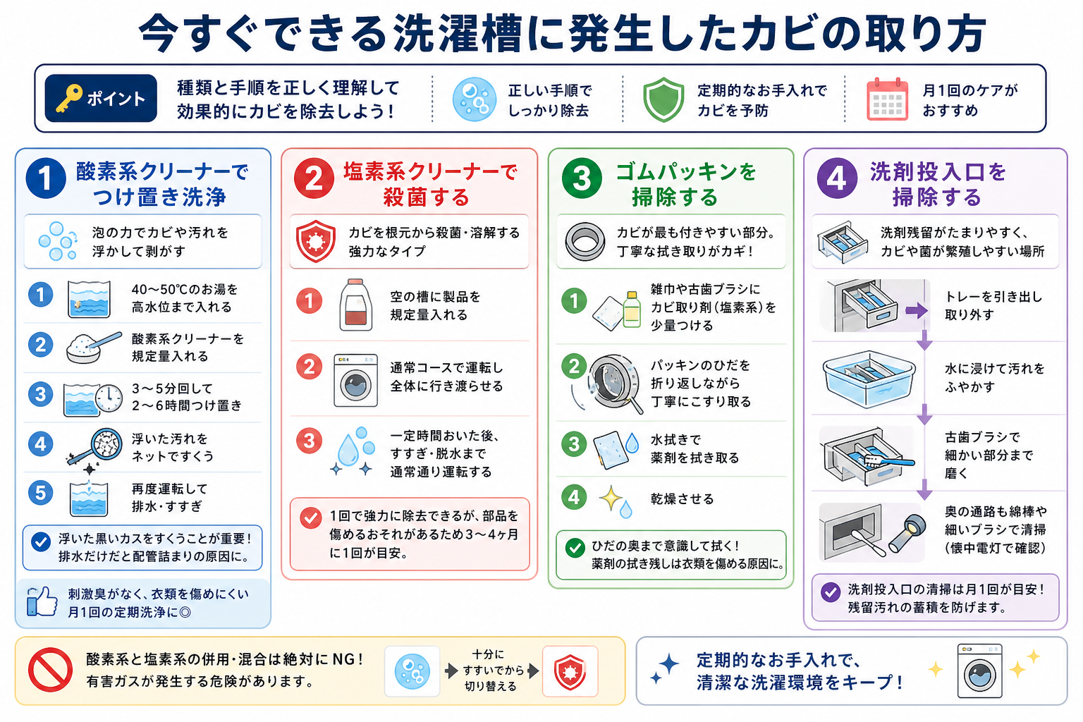 今すぐできる洗濯槽に発生したカビの取り方