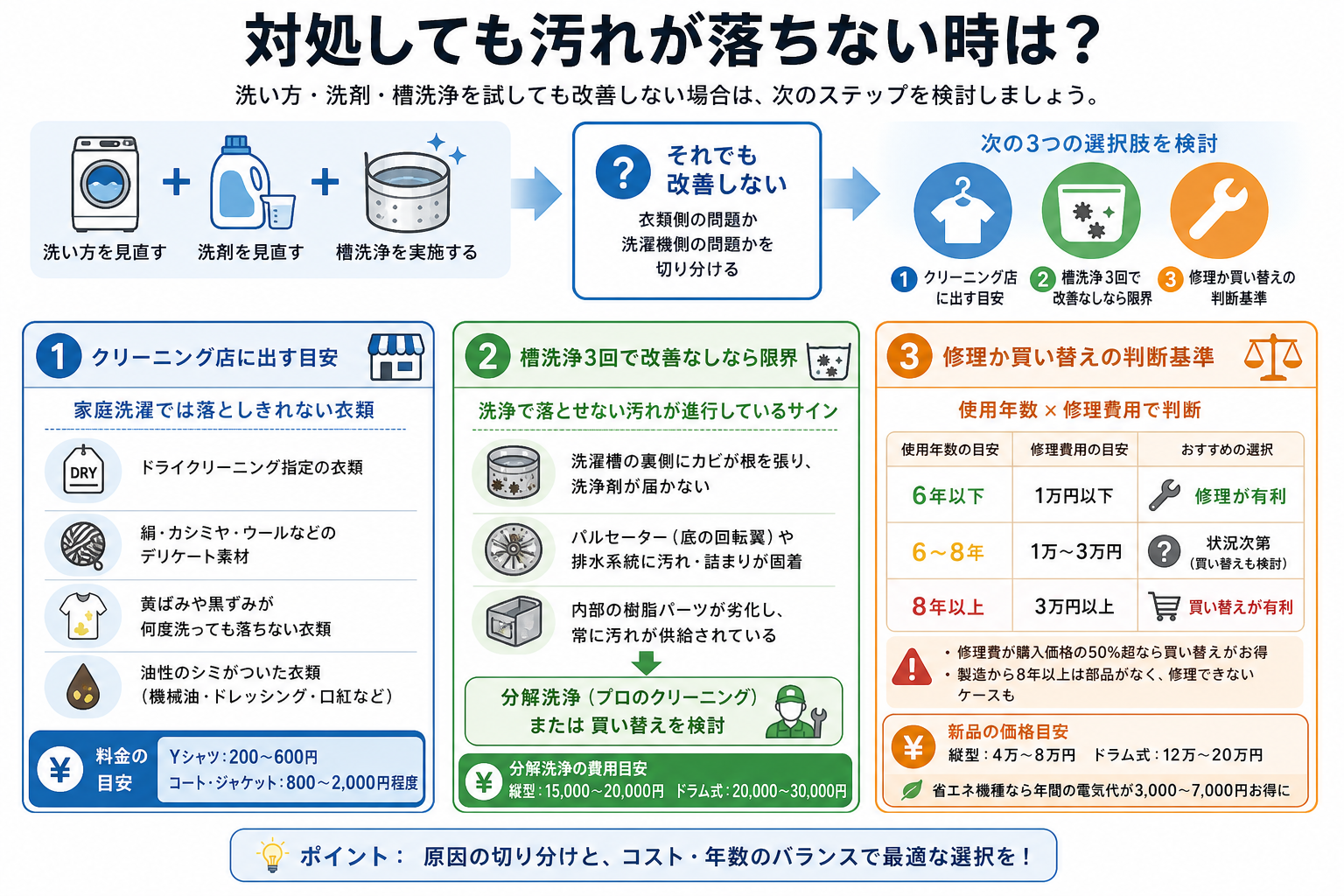 対処しても汚れが落ちない時は?