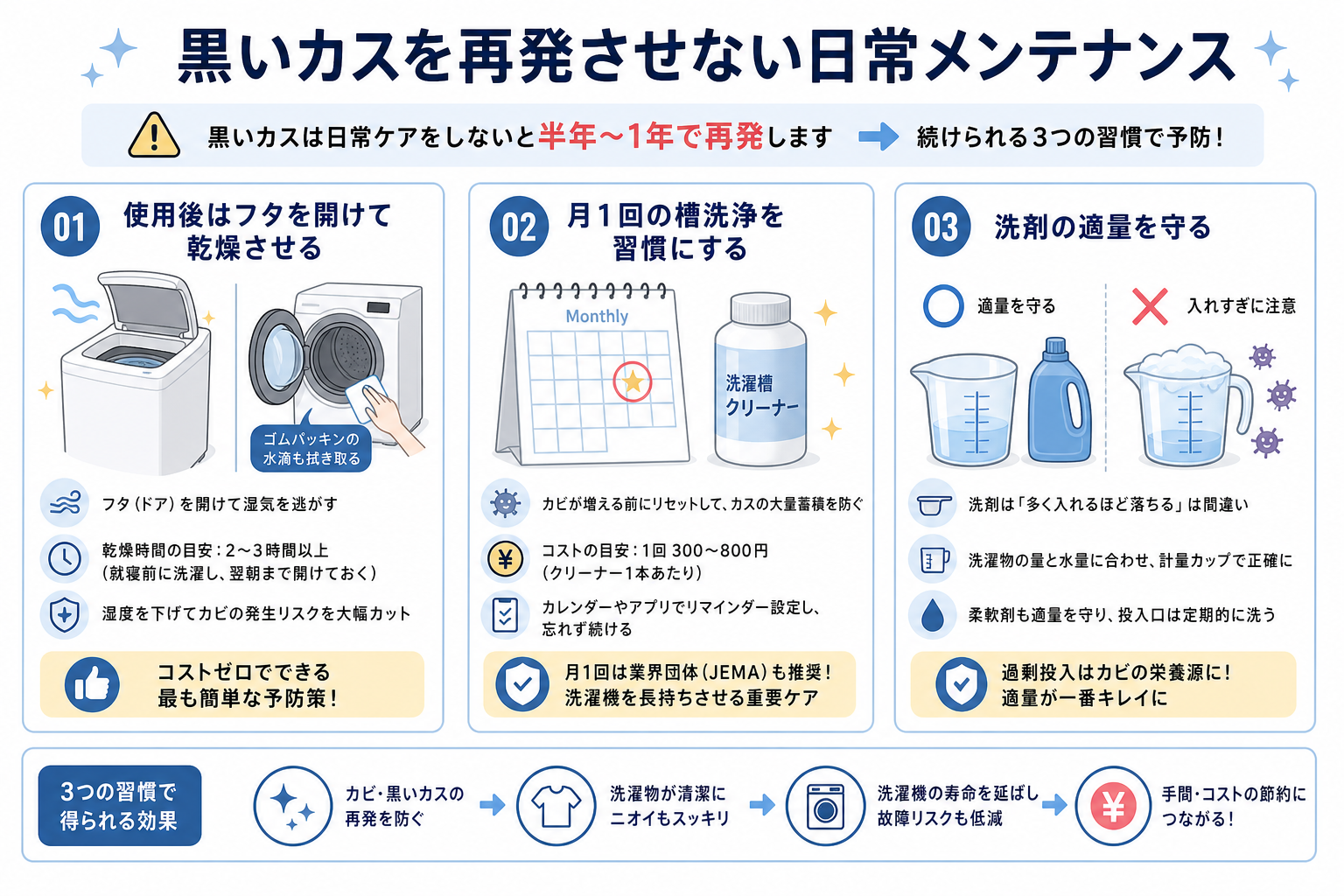 黒いカスを再発させない日常メンテナンス