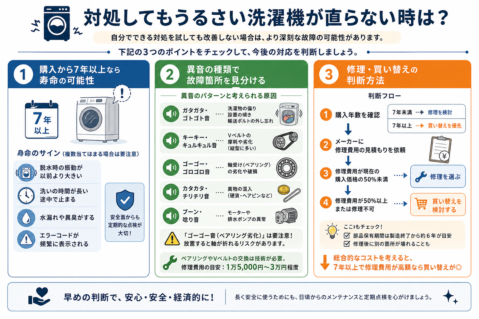対処してもうるさい洗濯機が直らない時は?