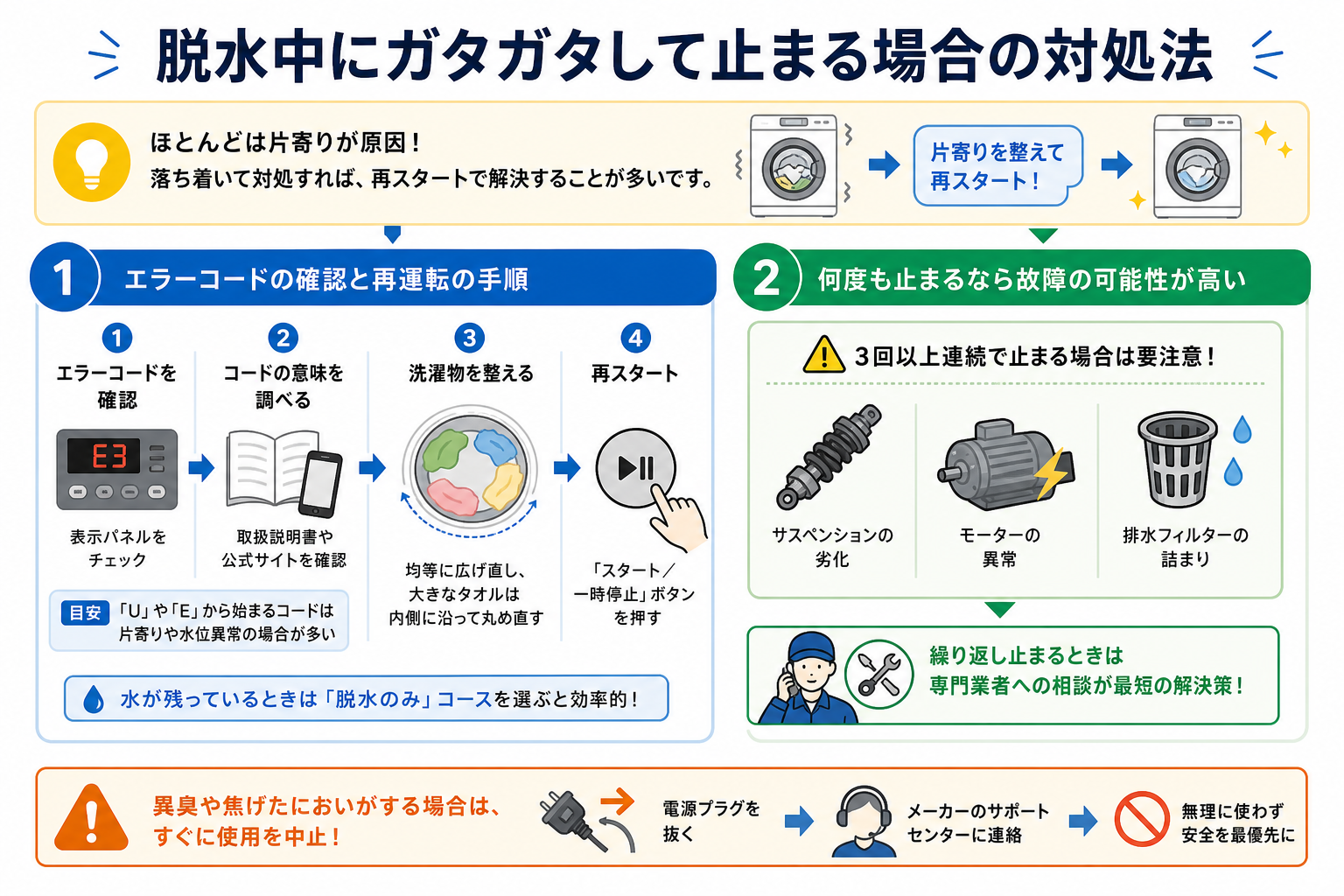 脱水中にガタガタして止まる場合の対処法