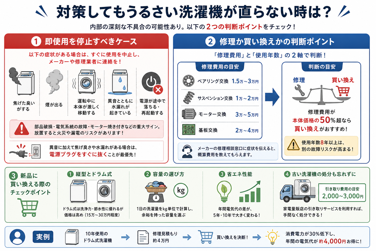 対策してもうるさい洗濯機が直らない時は?
