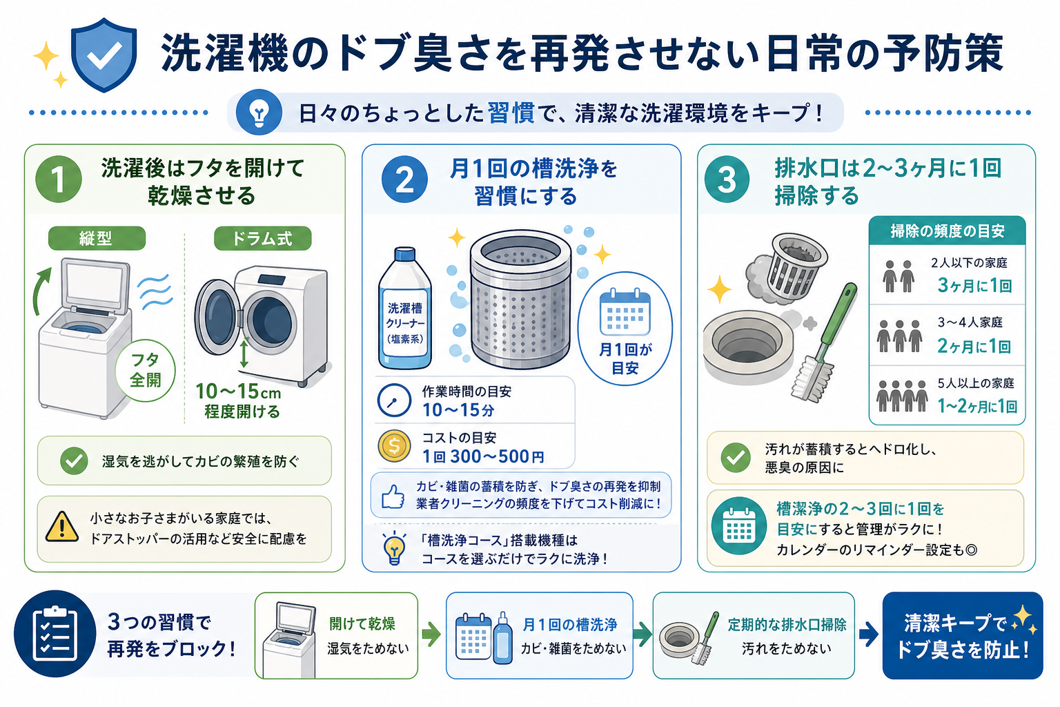 洗濯機のドブ臭さを再発させない日常の予防策