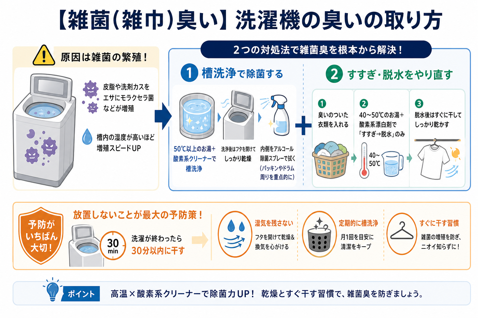 【雑菌(雑巾)臭い】洗濯機の臭いの取り方