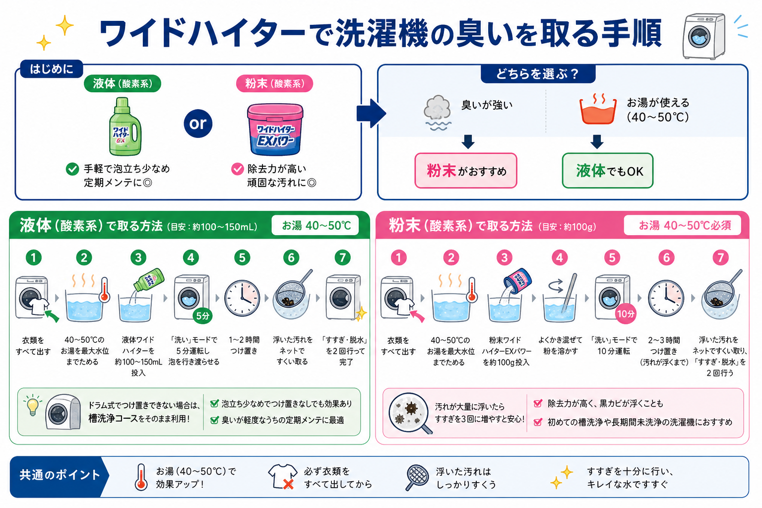 ワイドハイターで洗濯機の臭いを取る手順