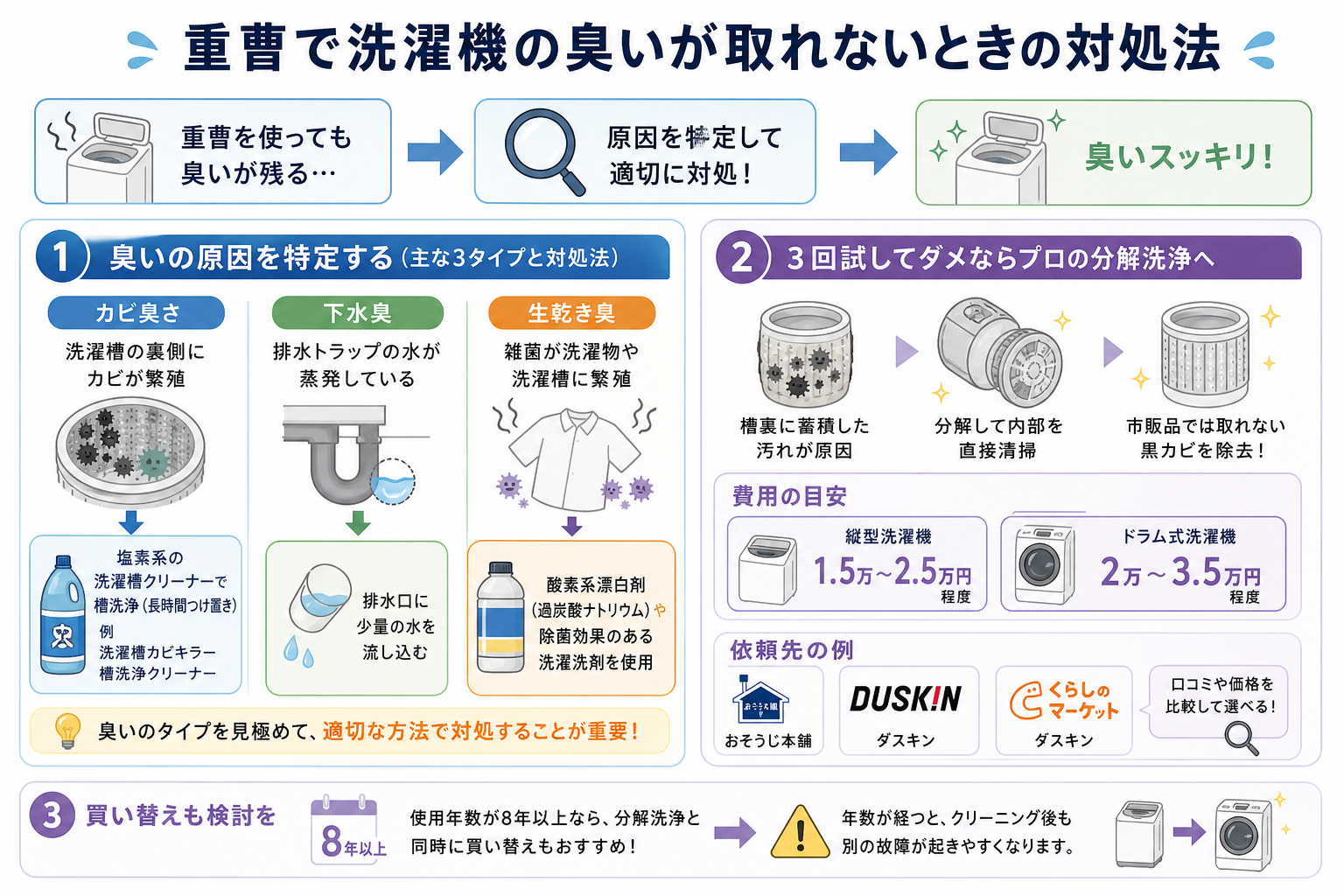 重曹で洗濯機の臭いが取れないときの対処法