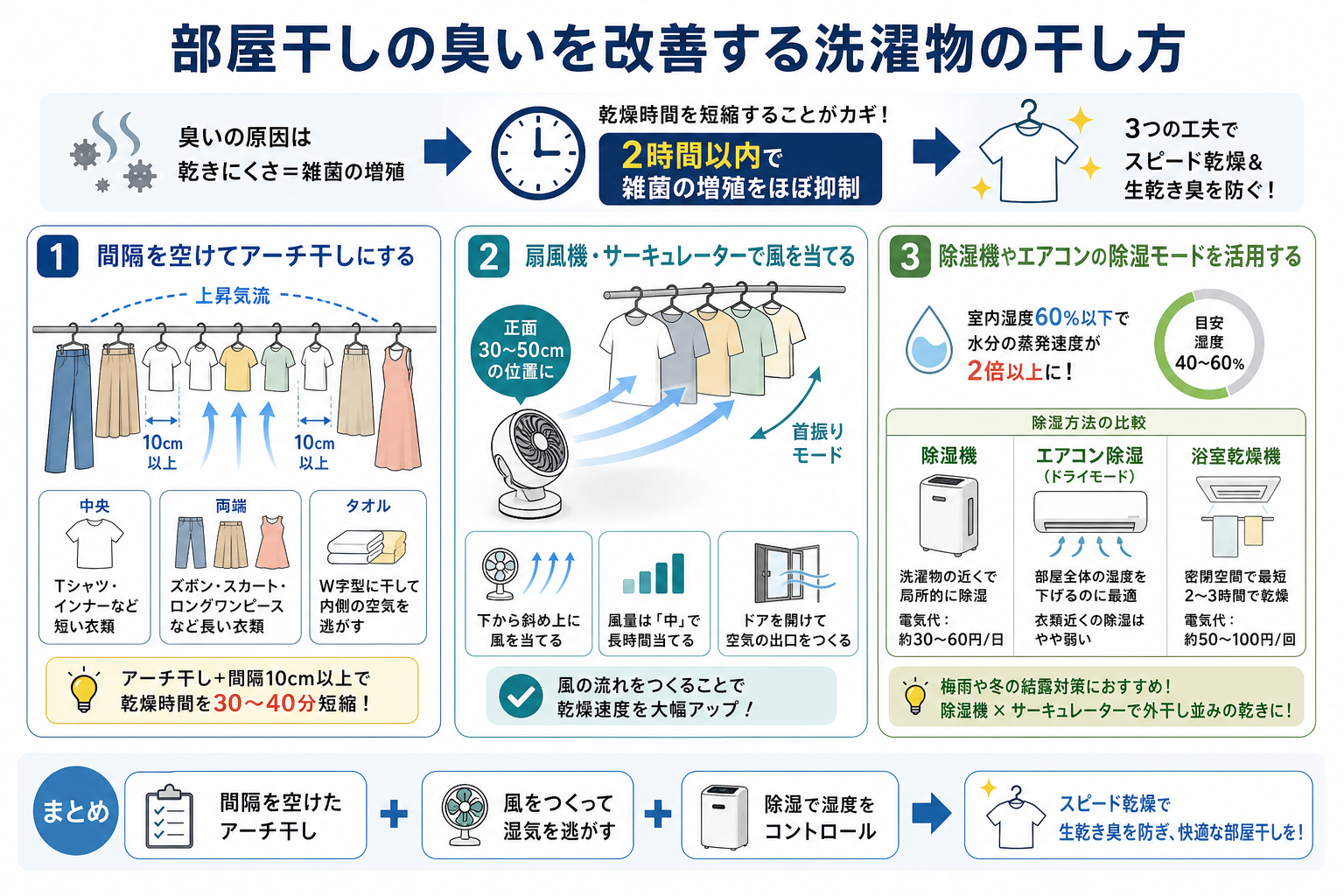 部屋干しの臭いを改善する洗濯物の干し方
