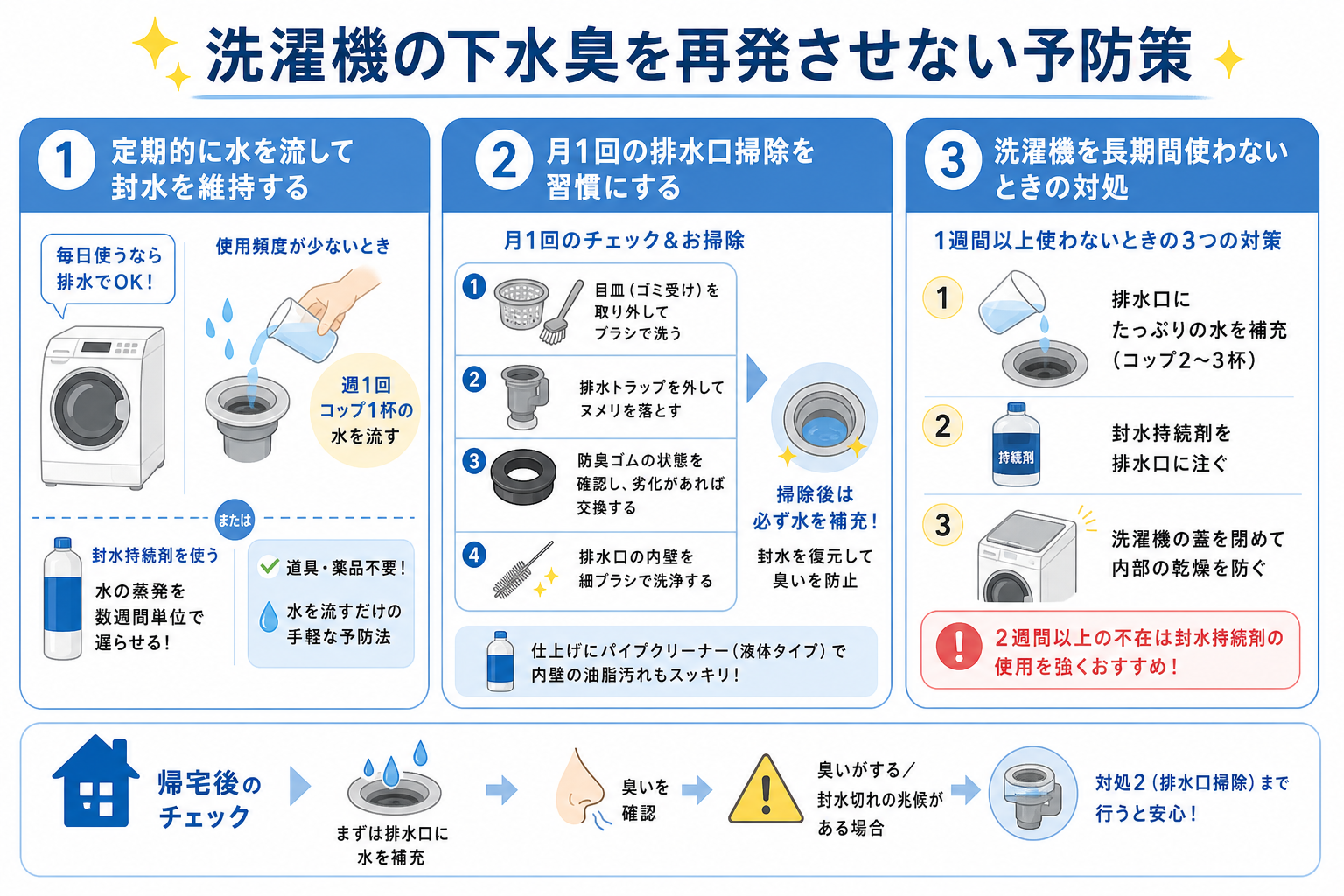 洗濯機の下水臭を再発させない予防策
