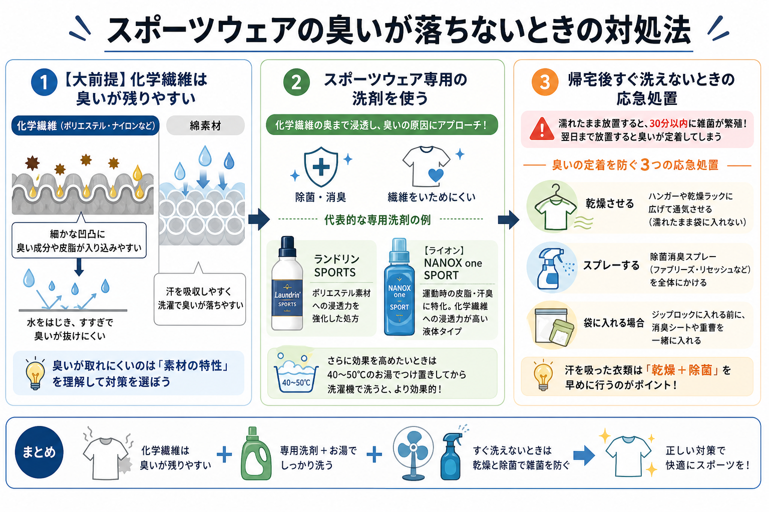 スポーツウェアの臭いが落ちないときの対処法