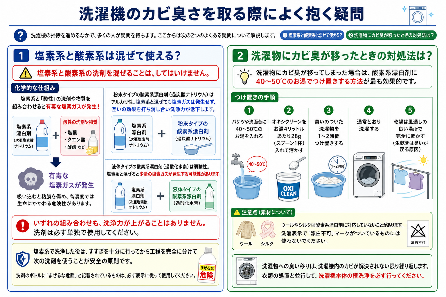 洗濯機のカビ臭さを取る際によく抱く疑問