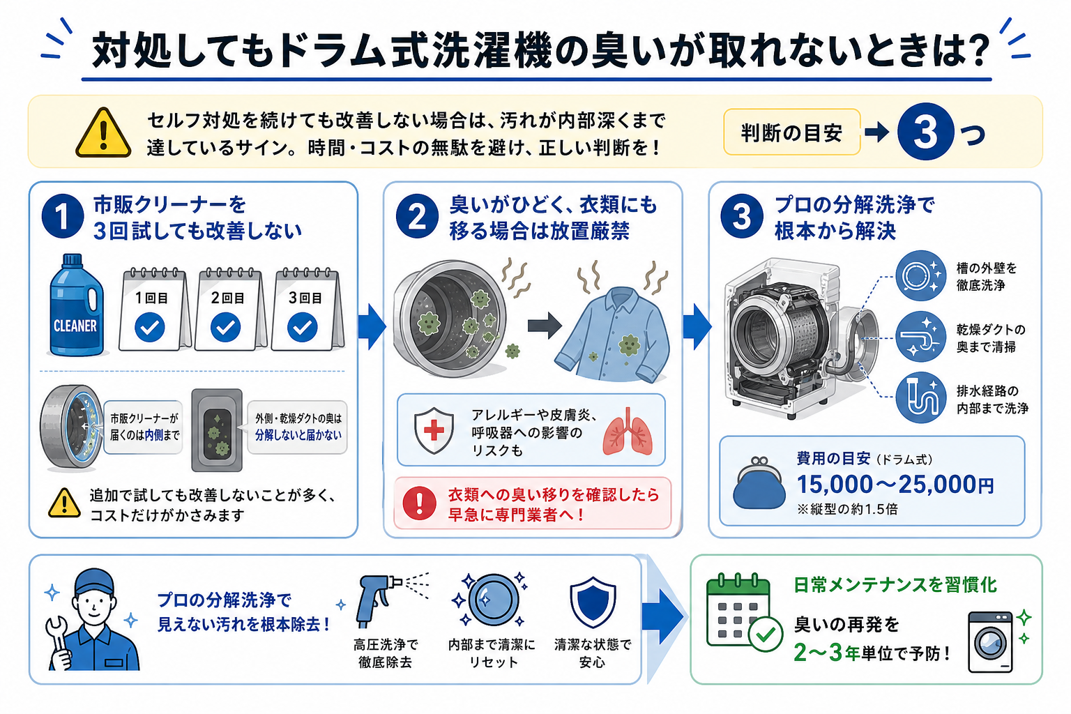 対処してもドラム式洗濯機の臭いが取れないときは?