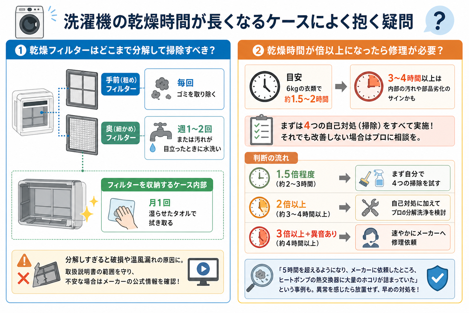 洗濯機の乾燥時間が長くなるケースによく抱く疑問