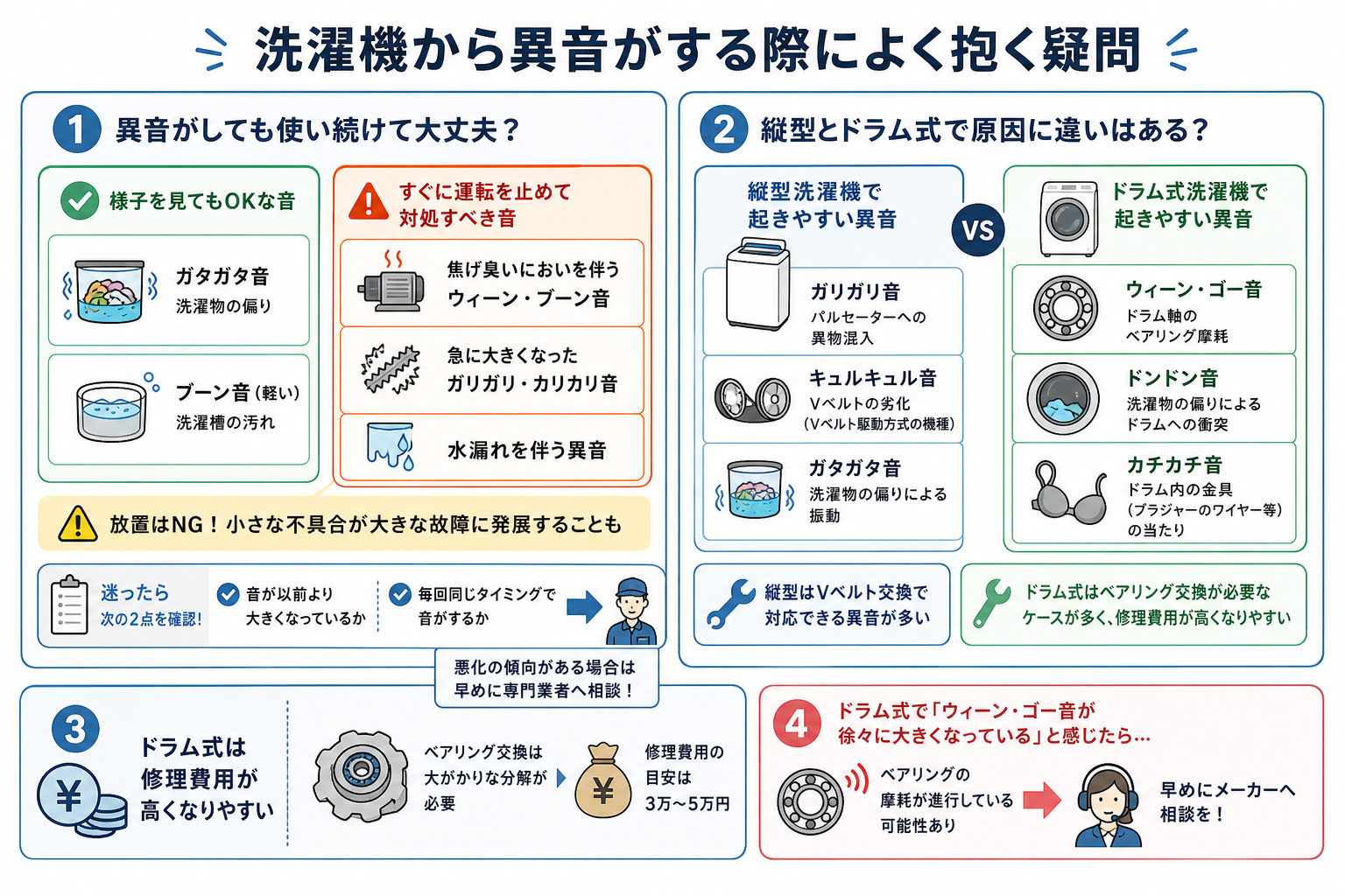 洗濯機から異音がする際によく抱く疑問