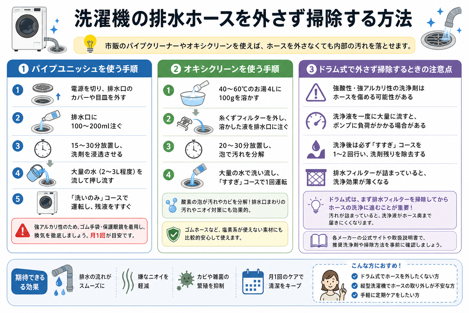 洗濯機の排水ホースを外さず掃除する方法
