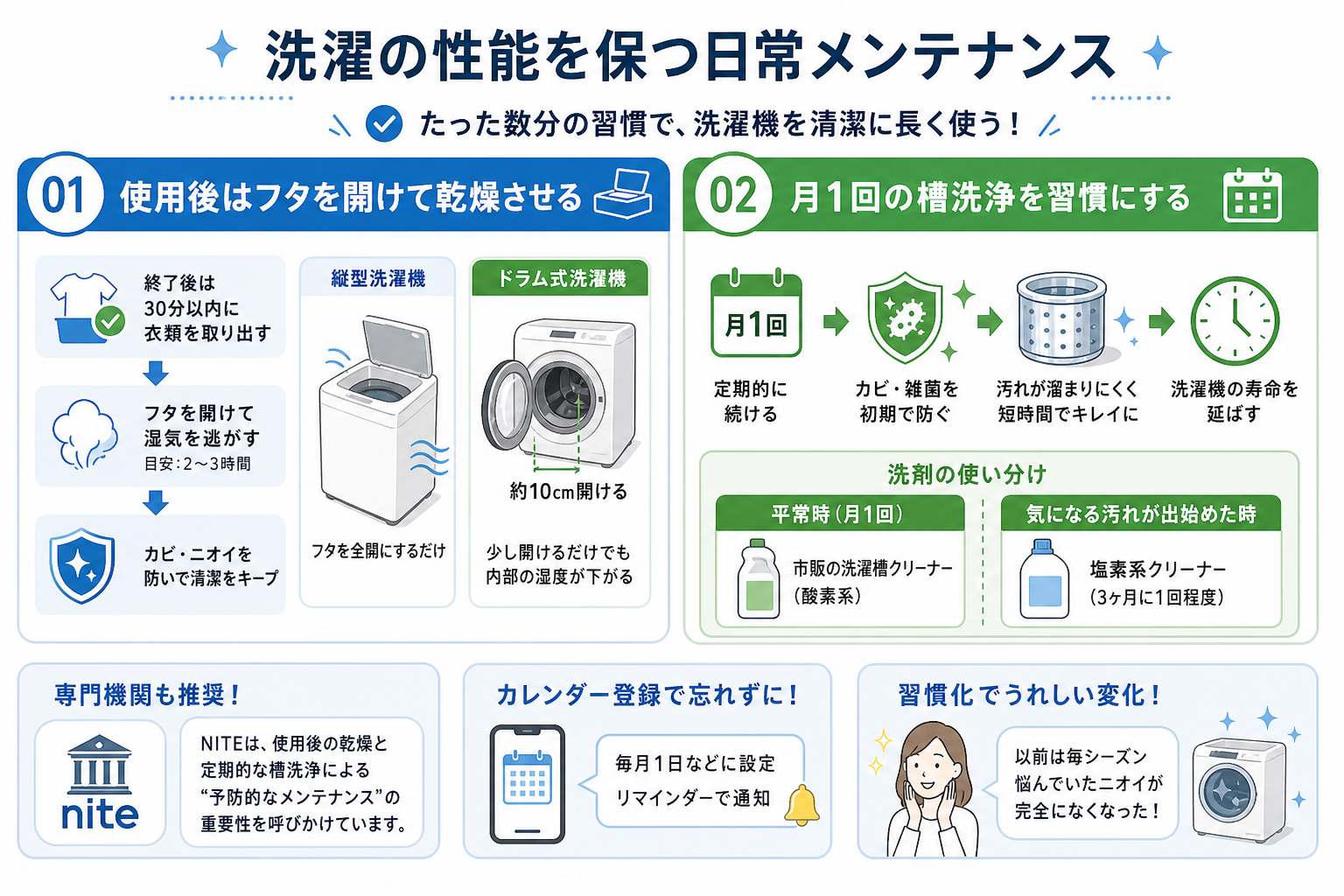洗濯の性能を保つ日常メンテナンス
