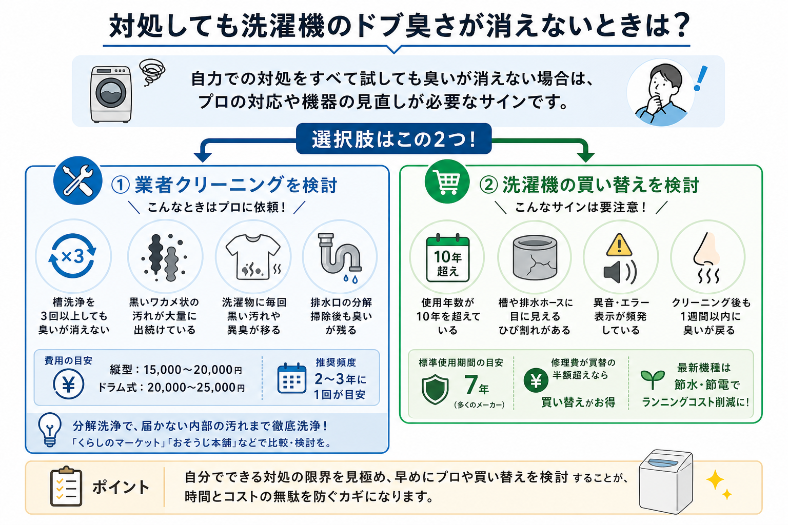 対処しても洗濯機のドブ臭さが消えないときは?