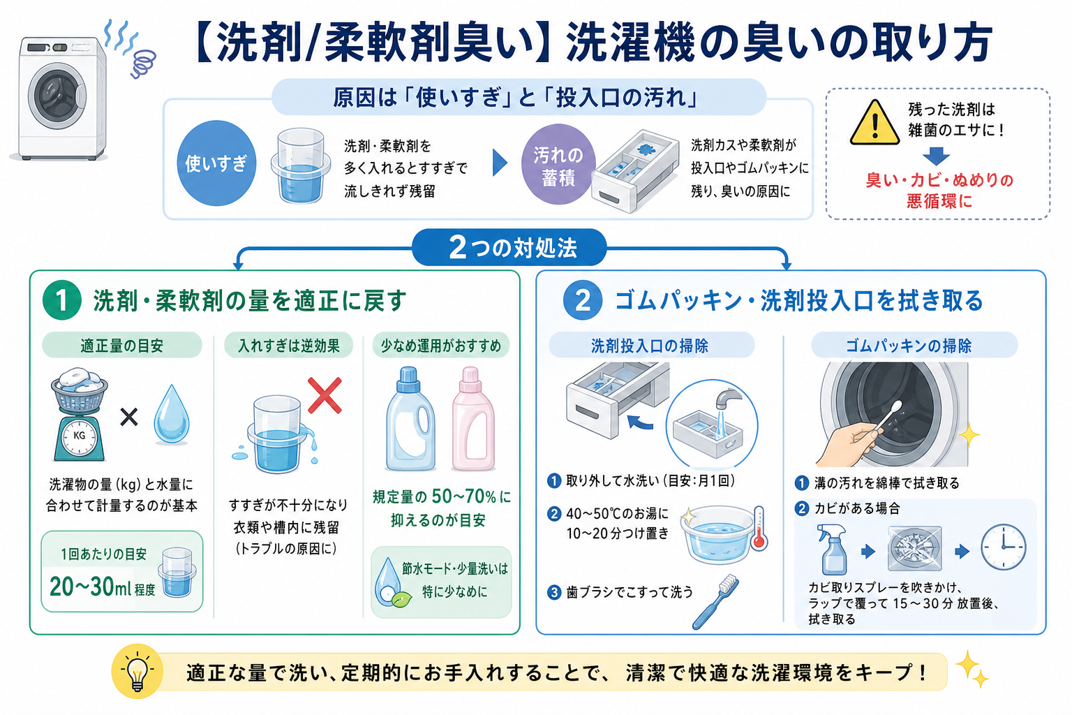 【洗剤/柔軟剤臭い】洗濯機の臭いの取り方