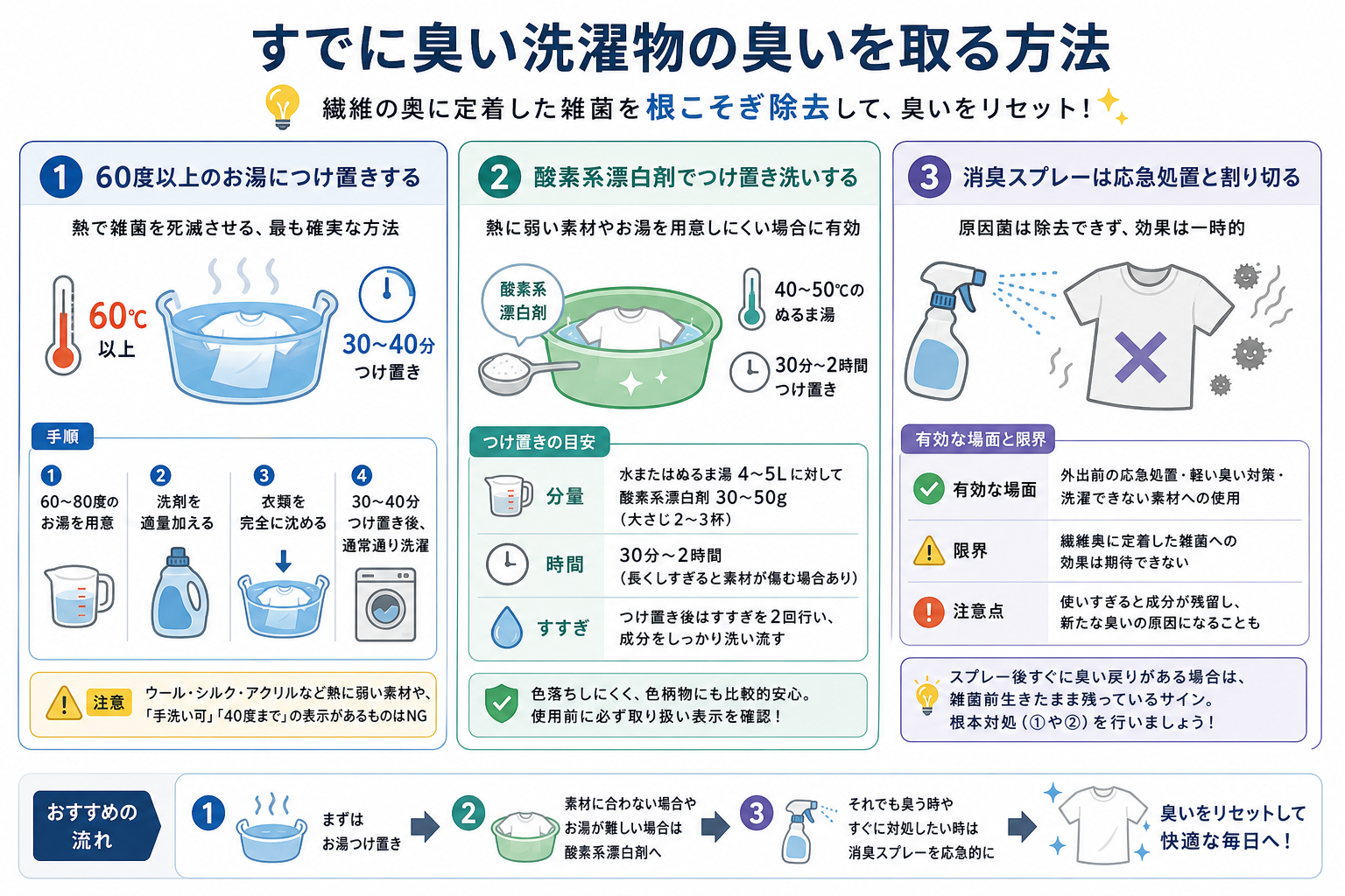 すでに臭い洗濯物の臭いを取る方法