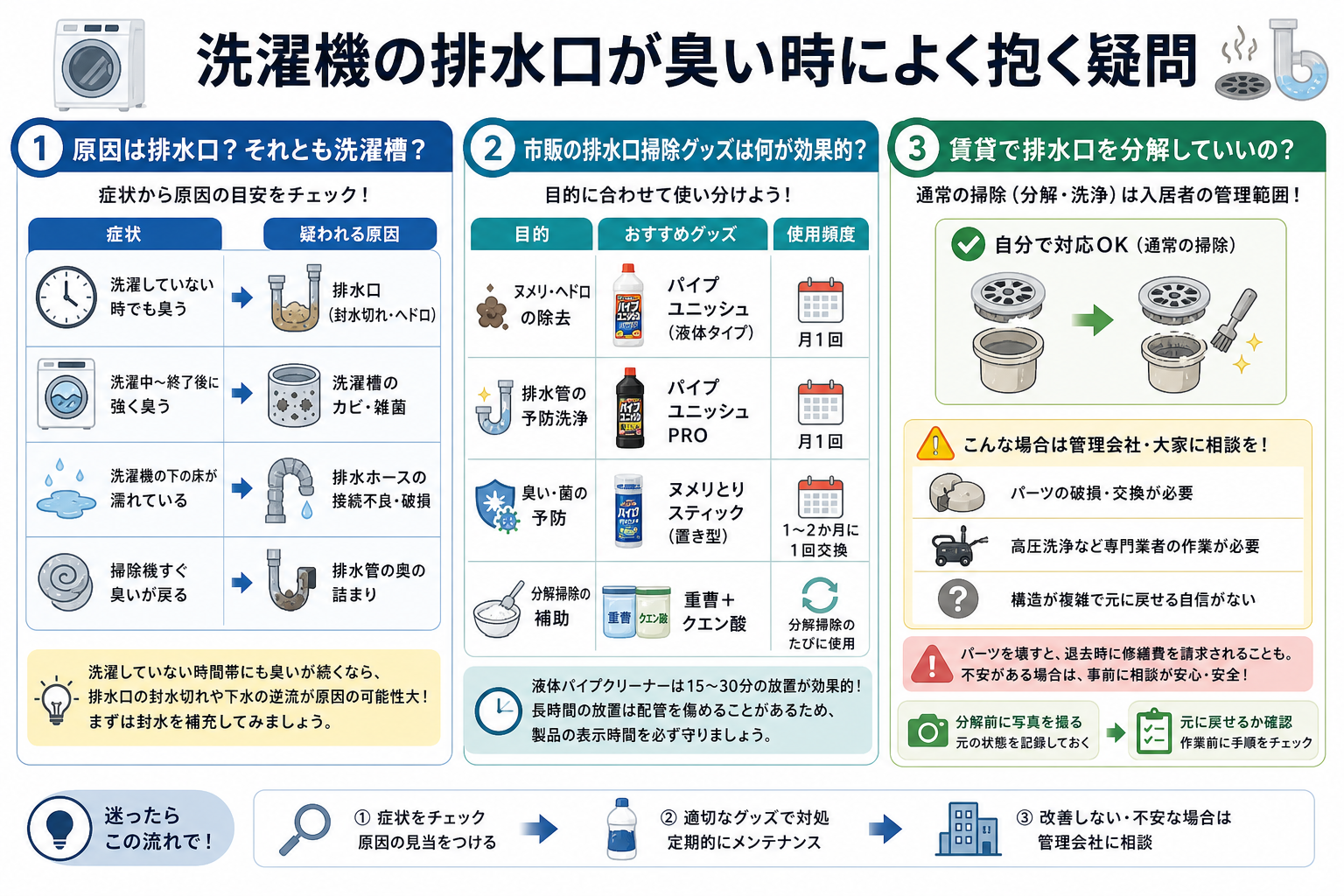 洗濯機の排水口が臭い時によく抱く疑問