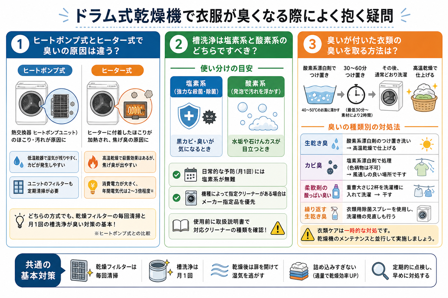 ドラム式乾燥機で衣服が臭くなる際によく抱く疑問