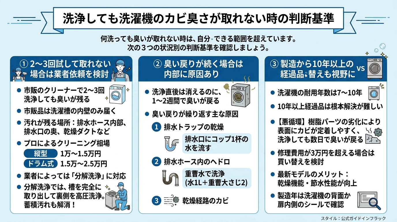 洗浄しても洗濯機のカビ臭さが取れない時の判断基準
