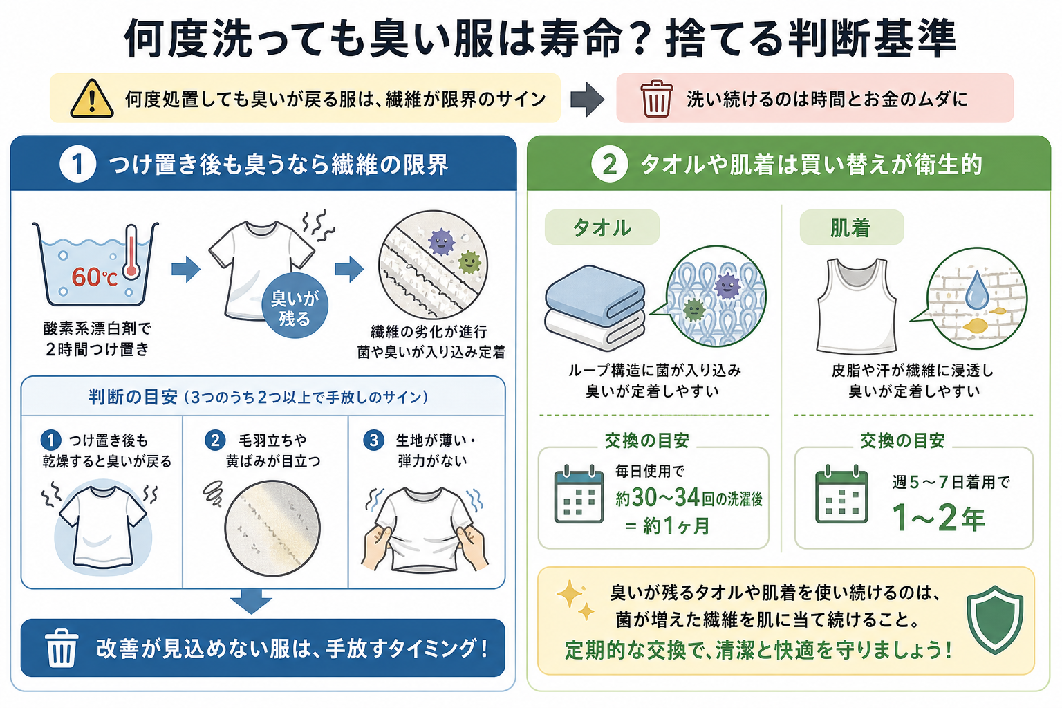 何度洗っても臭い服は寿命?捨てる判断基準
