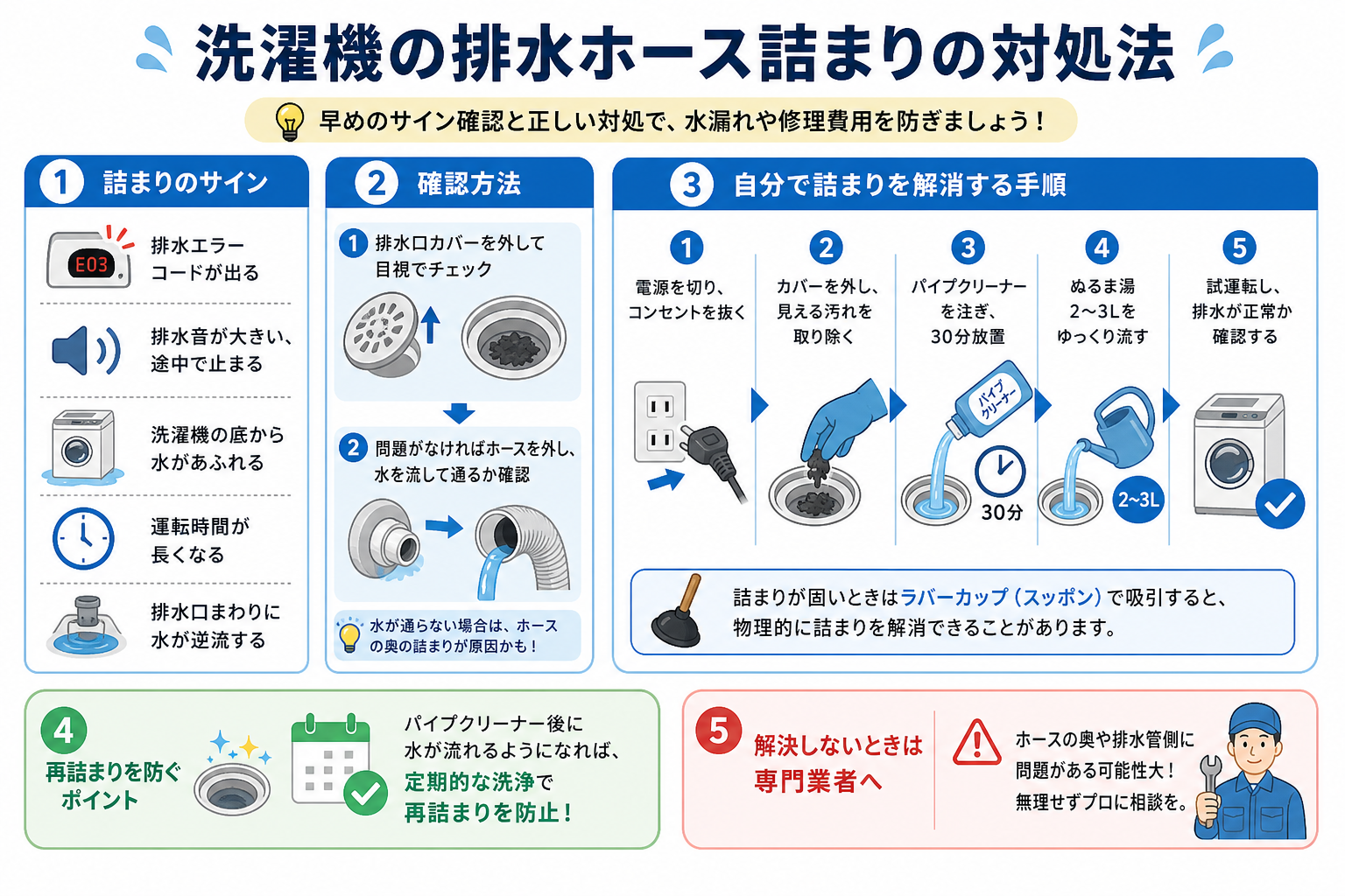 洗濯機の排水ホース詰まりの対処法