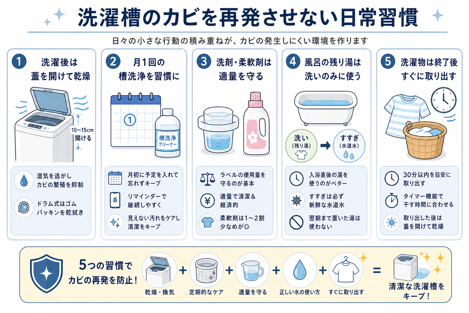 洗濯槽のカビを再発させない日常習慣