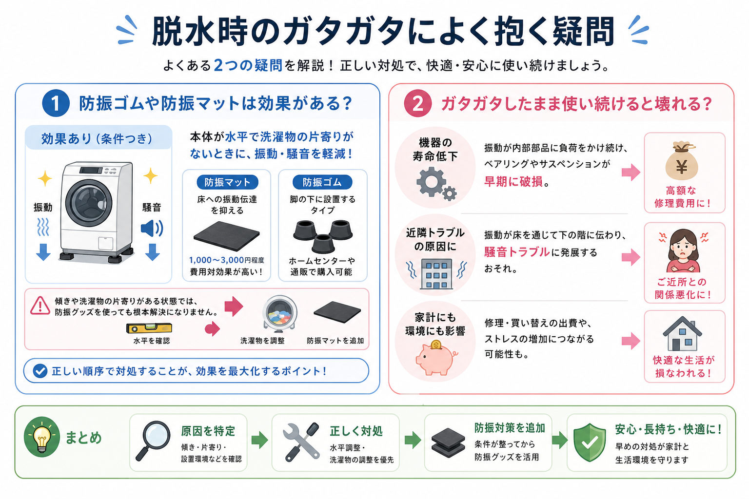脱水時のガタガタによく抱く疑問