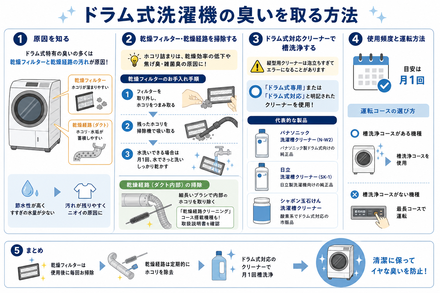 ドラム式洗濯機の臭いを取る方法