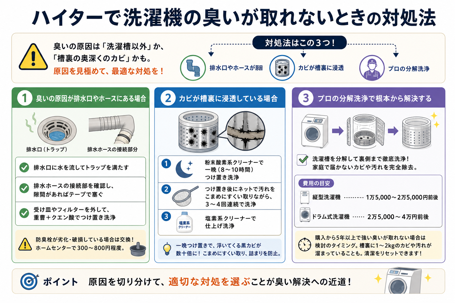 ハイターで洗濯機の臭いが取れないときの対処法