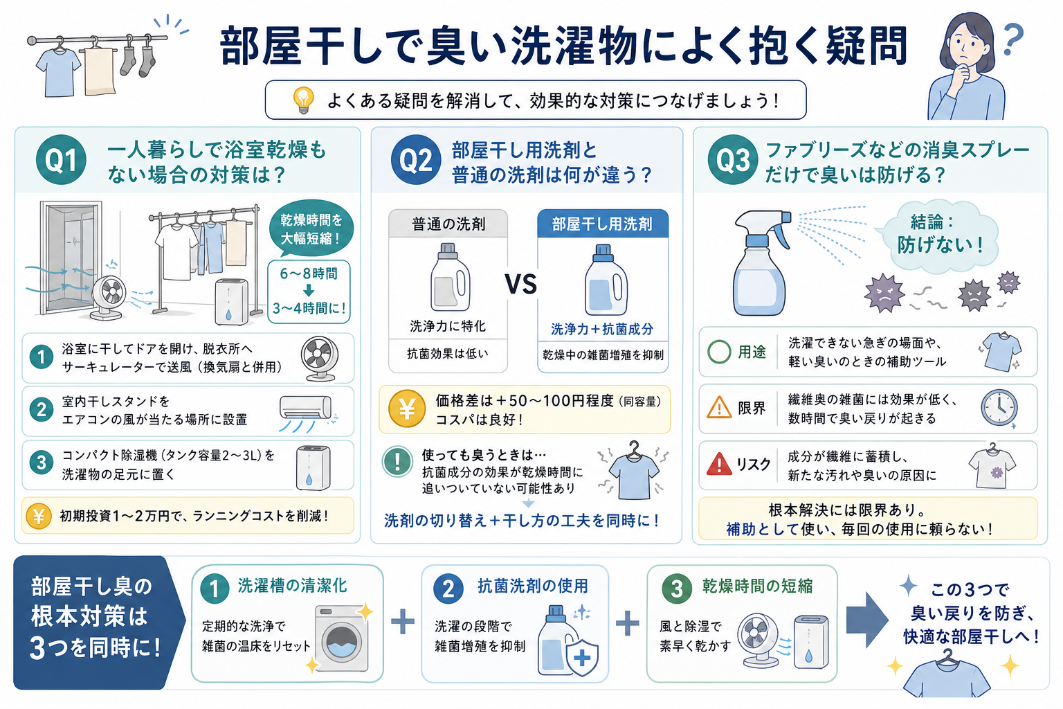 部屋干しで臭い洗濯物によく抱く疑問