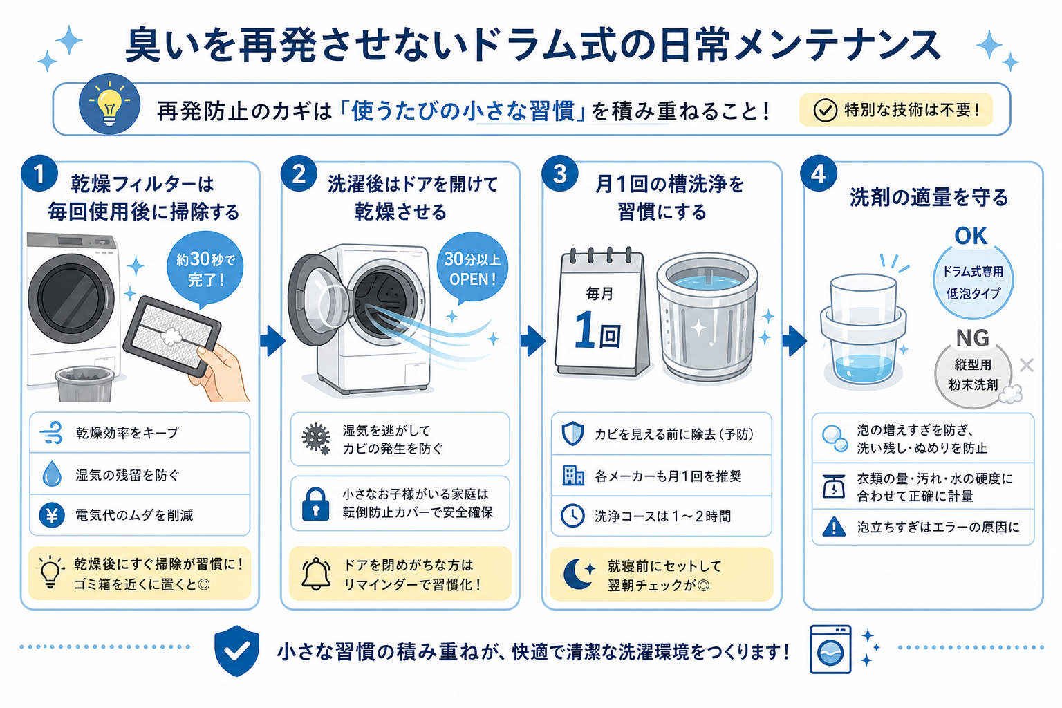 臭いを再発させないドラム式の日常メンテナンス