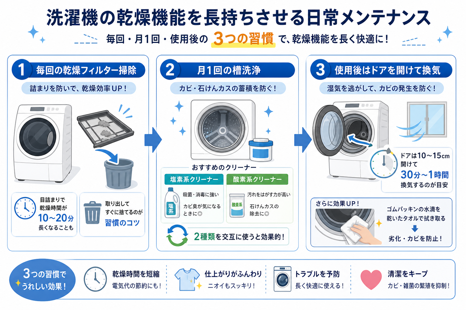 洗濯機の乾燥機能を長持ちさせる日常メンテナンス