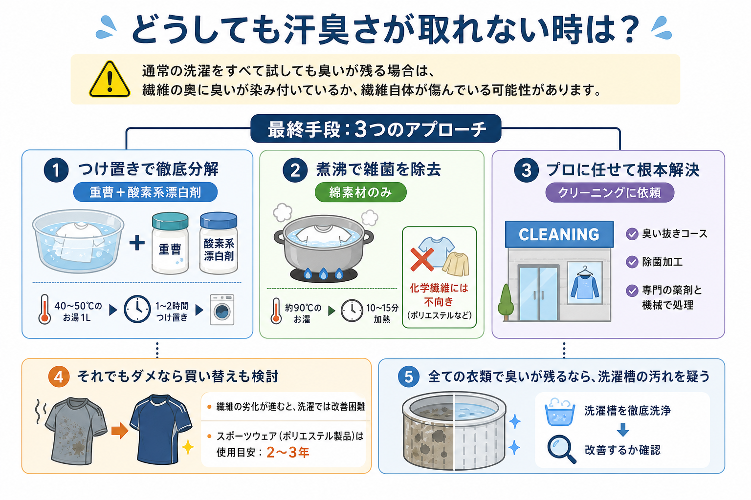 どうしても汗臭さが取れない時は?