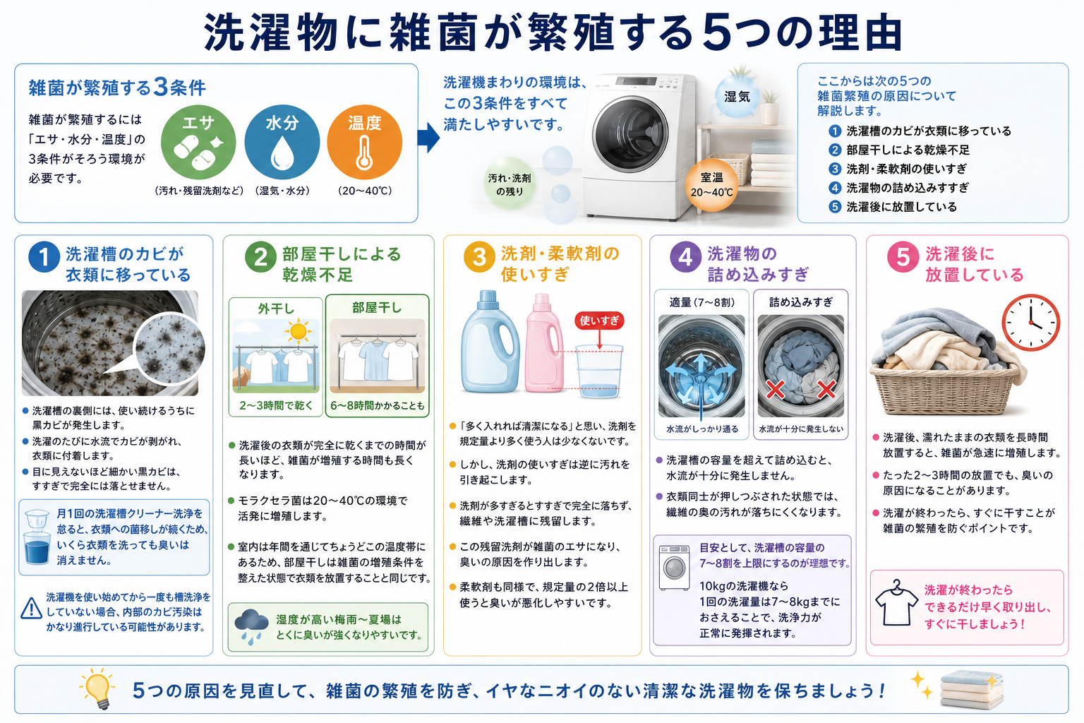 洗濯物に雑菌が繁殖する5つの理由