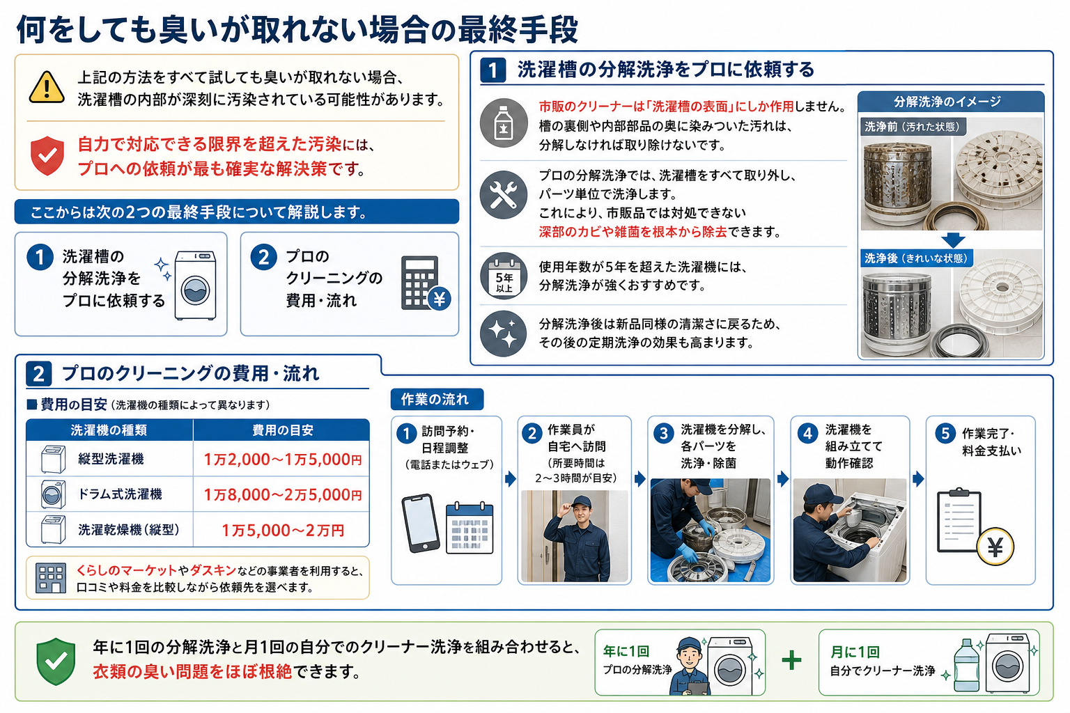 何をしても臭いが取れない場合の最終手段