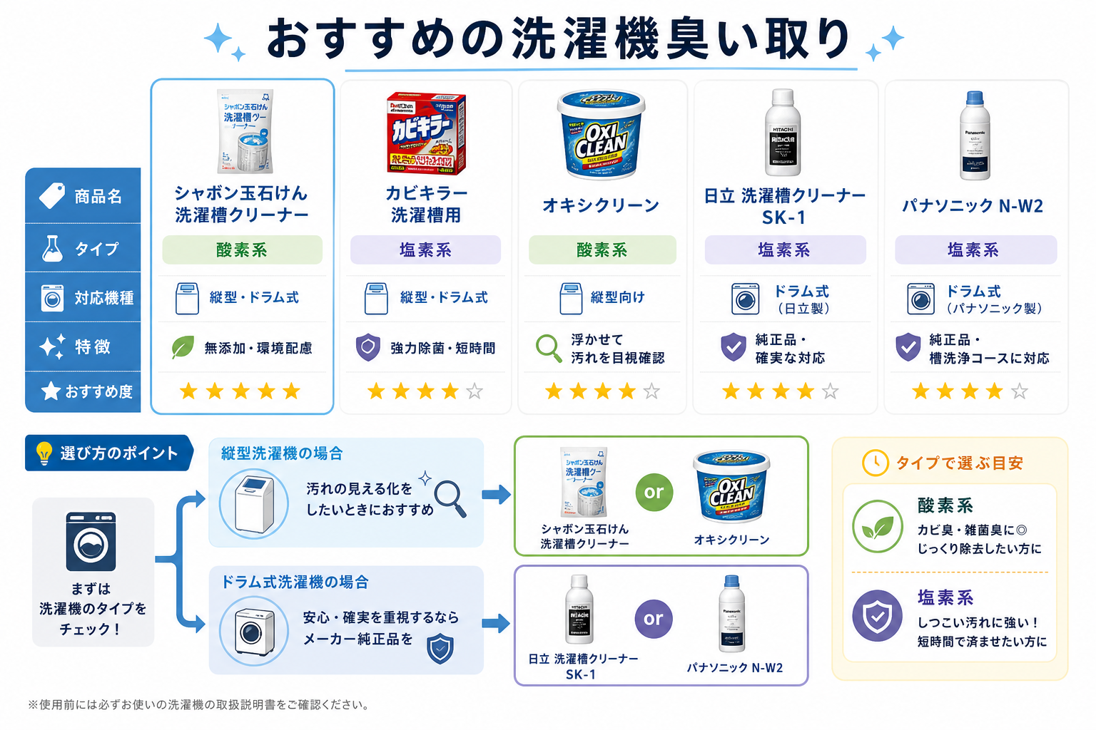 おすすめの洗濯機臭い取り