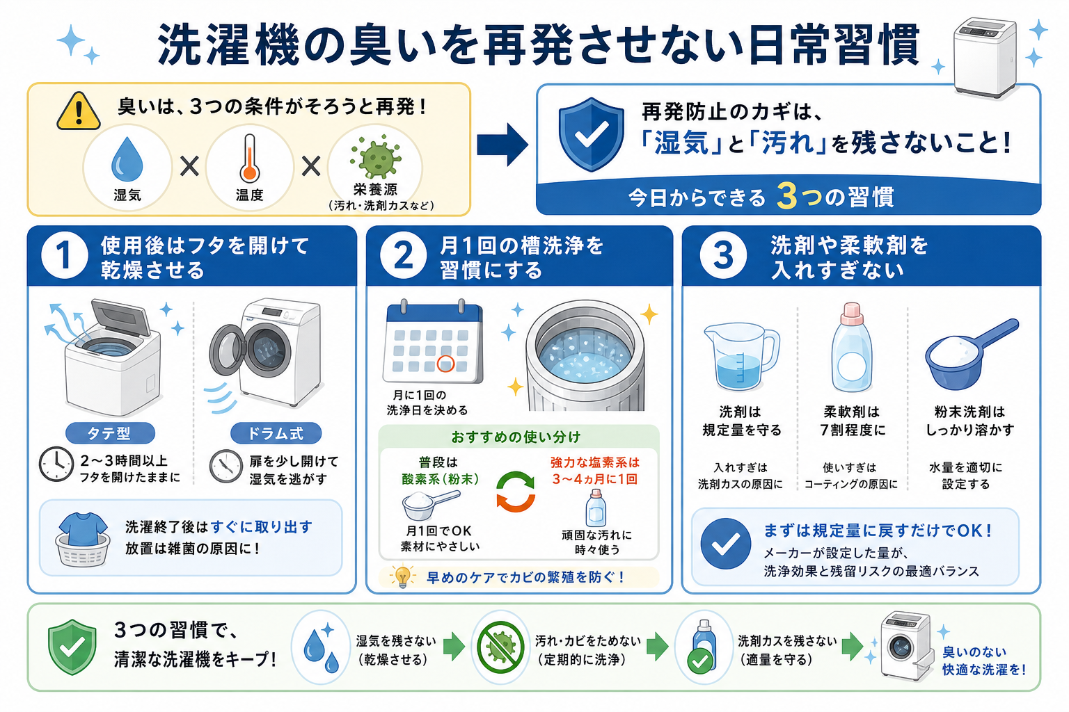 洗濯機の臭いを再発させない日常習慣